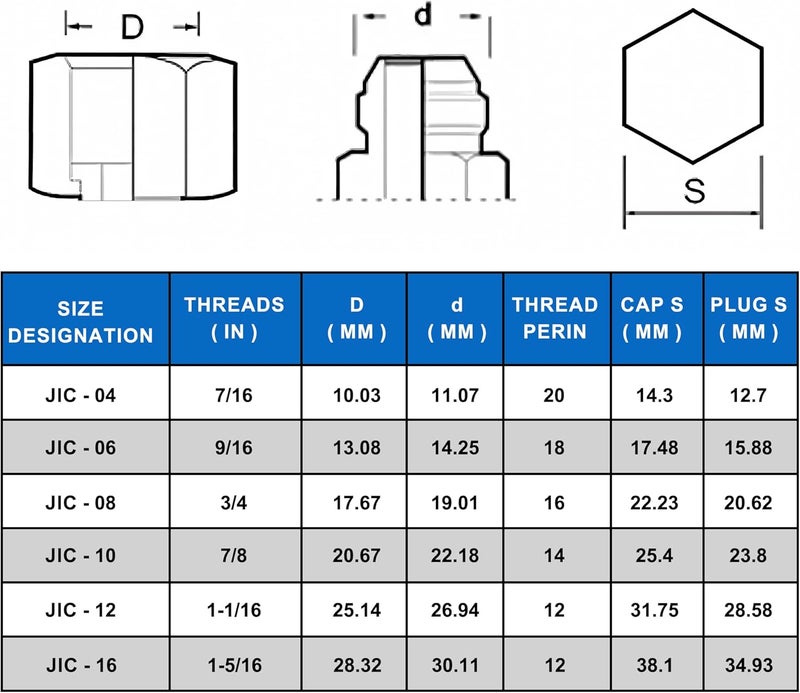 ANCIMOON 72PCS JIC Cap and Plug Set, 37 Degree Flare Threads Hydraulic Hose Fittings, Carbon Steel, Size 4 6 8 10 12 16 - Image 2